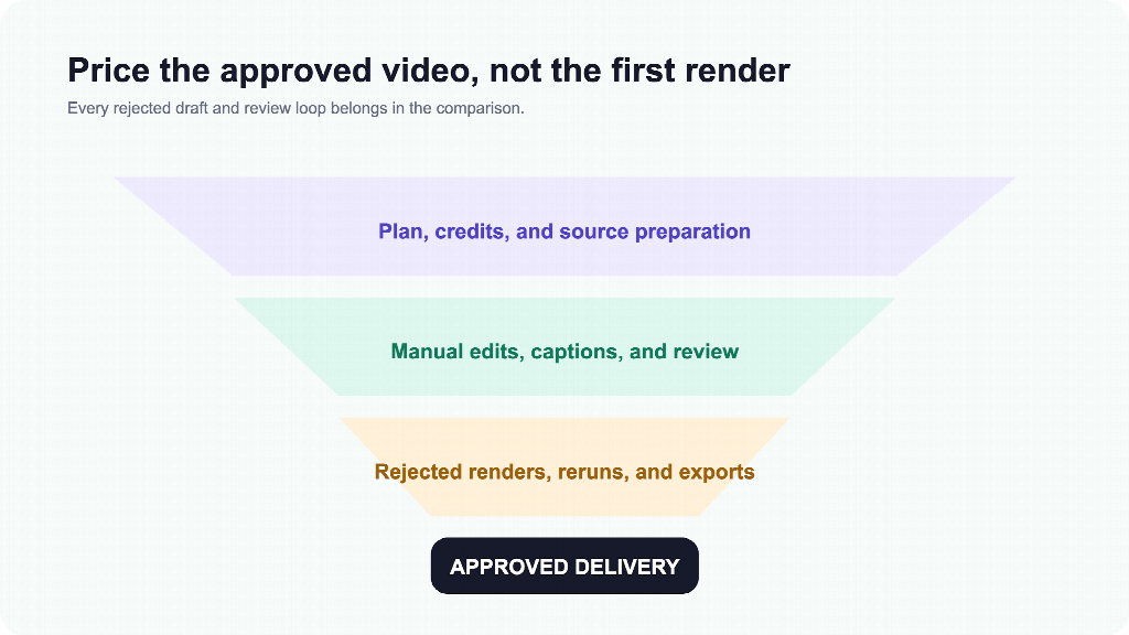 AI Explainer Video Generator Buying Guide: 9 Tests Before You Commit 2 AI Explainer Video Generator Buying Guide: 9 Tests Before You Commit 2